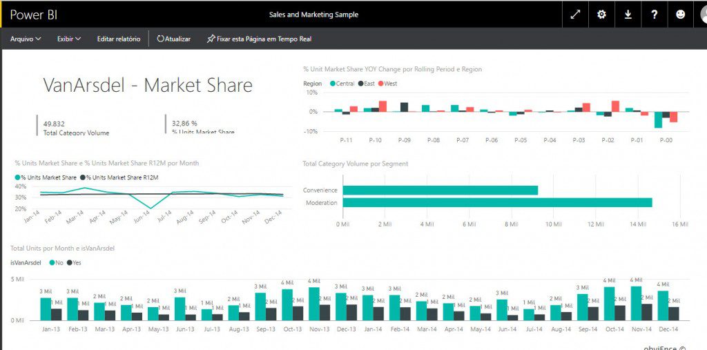 Exemplo PowerBI Graficos