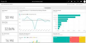 Imagem Power BI KPIs