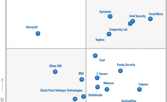 Quadrante Gartner Solucoes Antivirus