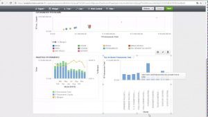 Totvs Smart Analytics Bi Microsiga