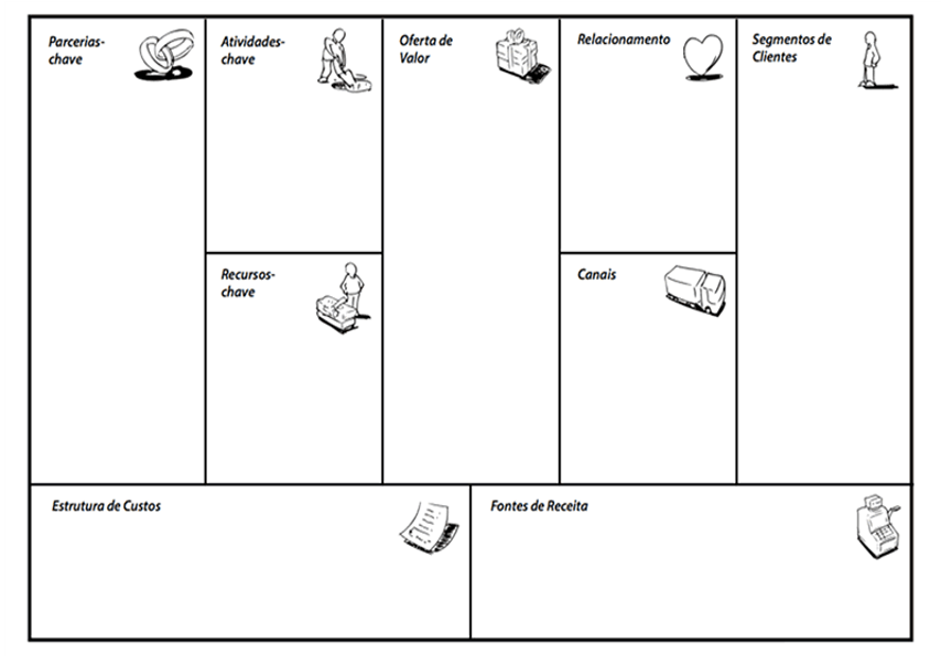 Canvas Business Model