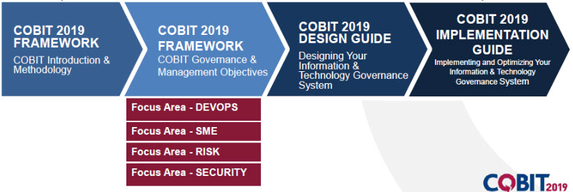 COBIT-2019受験資格