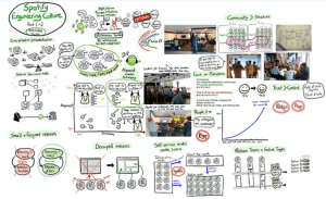 Cultura de engenharia Spotify