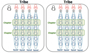 Cultura de engenharia Spotify