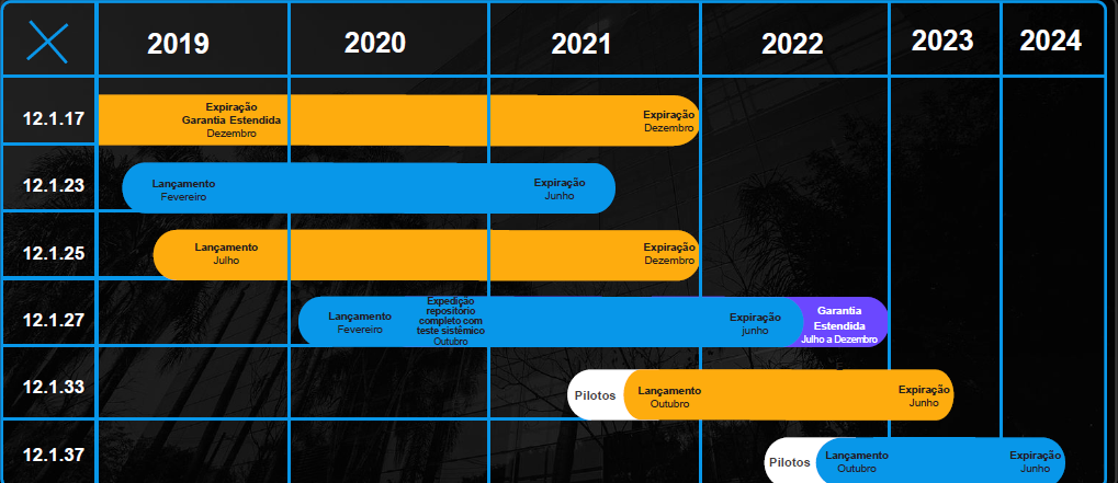 Calendario releases microsiga protheus totvs