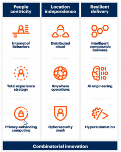 Principais tendencias de tecnologia estrategica 2021