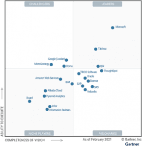 Gartner 2021 data analytics bi quadrante