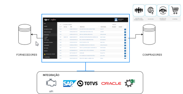 Webtrade Procurement